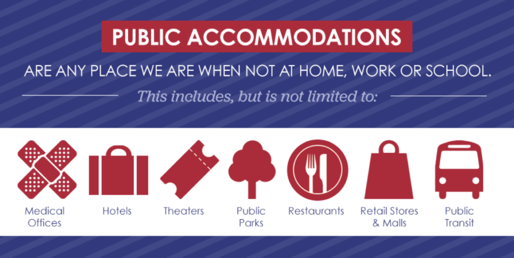 A list of public accommodations that are places we are when not at home, work, or school that includes but is not limited to medical offices, hotels, theaters, public parks, restaurants, retail stores & malls, and public transit.